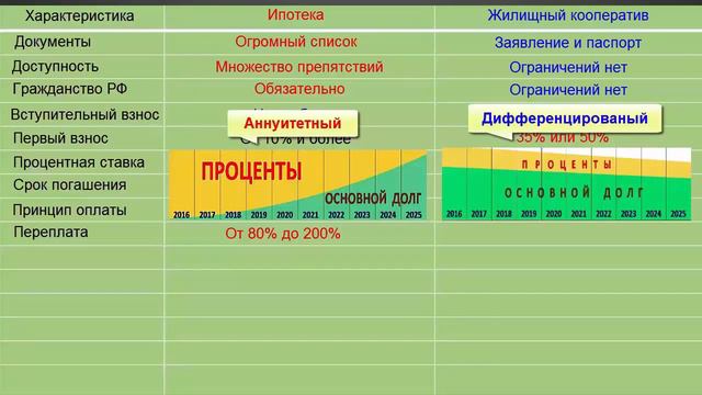 Как купить квартиру в рассрочку без ипотеки