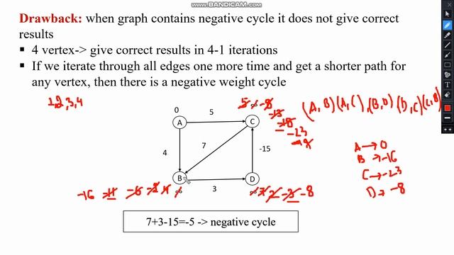 Bellman ford algorithm смотреть онлайн