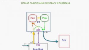 Как настроить аудиокарту и трек для записи в Adobe Audition | Auditionrich.com