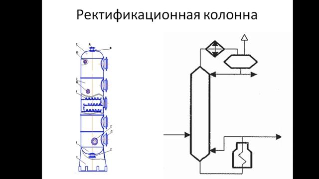 Процессы и аппараты. Ректификация