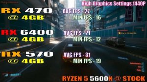 RX 470 vs RX 6400 vs RX 570 || PC GAMES TEST ||