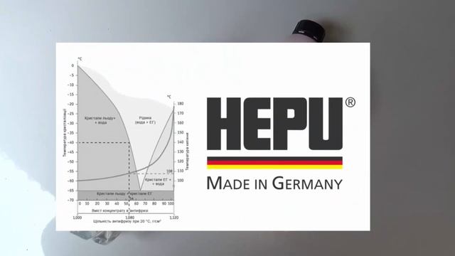 Что будет, если в систему залить антифриз, разбавленный с водой и как ее разбавить? смотреть онлайн