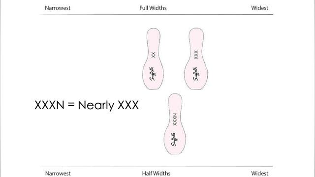 Our Pointe Shoe Widths Explained | Suffolk Dance смотреть онлайн