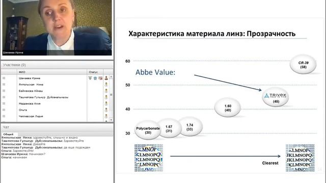 Трайвекс (Trivex) - самый легкий материал для линз