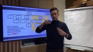 Корал клаб. Бизнес план Coral Club  87472842050