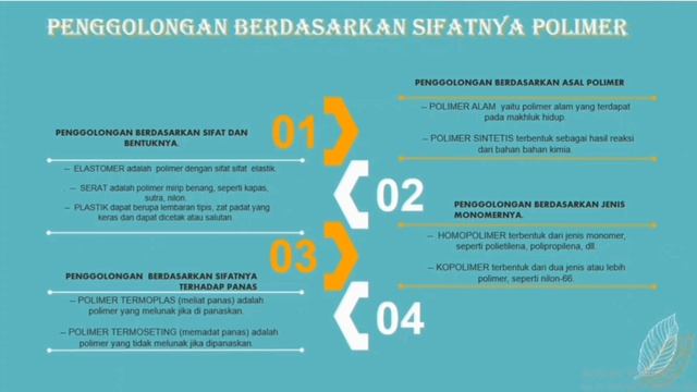 kimia bab polimer смотреть онлайн