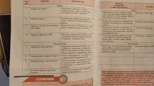 ОБЖ. 8 класс. "Аварии на радиационно опасных объектах и их возможные последствия"