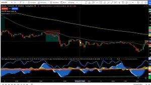 Крутая Стратегия трейдинга криптовалют: VuManChu Cipher B+ Divergence + EMA