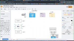 1. Virtualization vs Containerization | Devops Cloud Infra | E2E Project Discussion