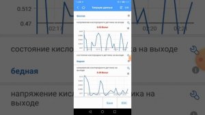 График лямбд без катализатора