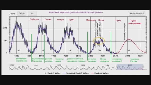 п_009 Ку Аль о политике_2-09-2021(прогноз о поражении оппозиции на выборах в Думу)