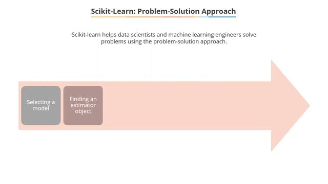 Scikit - Learn