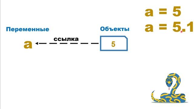 Переменные. Оператор присваивания | Python с Нуля | Урок 5 смотреть онлайн