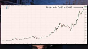 Трейдер Познавший Дзен / 13 правил трейдинга Ричарда Денниса / Где Деньги Вася