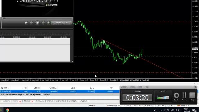 форекс стратегия  forex signals Индикатор Fibo Zone