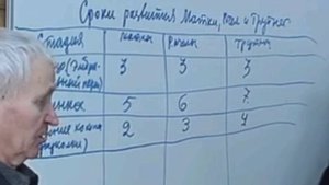 Стадии развития пчелы, матки и трутня от яйца до рождения. Сроки и особенности. В.Г. Кашковский