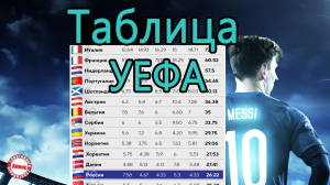 Таблица коэффициентов УЕФА 2023. Какие страны выбыли после 3 раунда? Россия теряет место.
