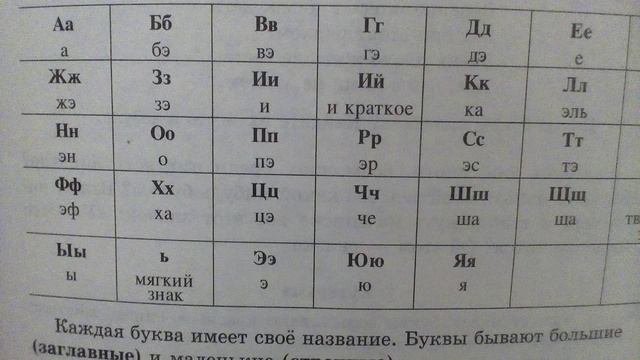 Фонотека. С чего начать изучение алфавита