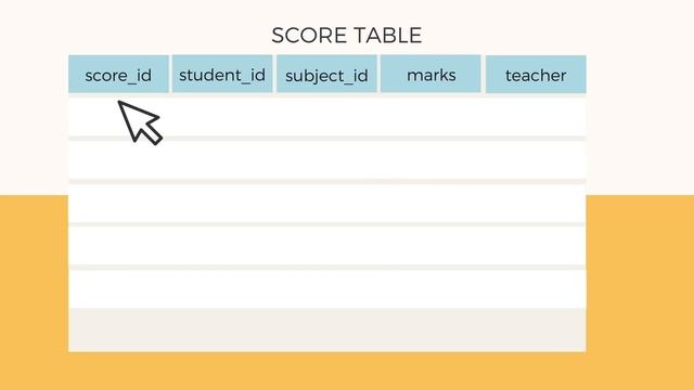 Second Normal Form (2NF) | Database Normalization | DBMS