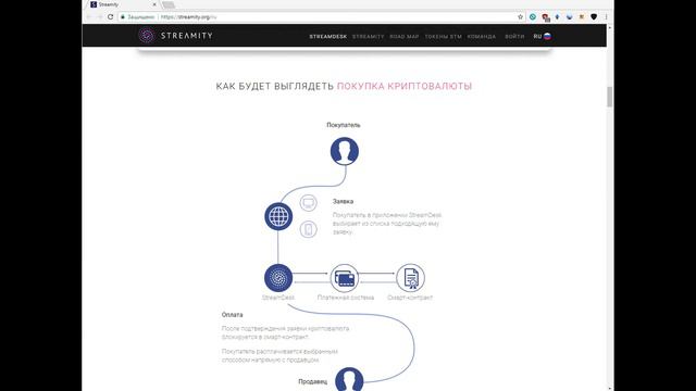STREAMITY- Децентрализованная площадка обмена криптовалют смотреть онлайн