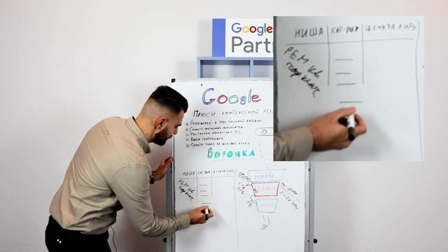 КОНТЕКСТНАЯ РЕКЛАМА в Google для бизнеса в 2022 году — ВЕБИНАР