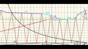 Определение времени хода (метод инж. Дегтярева)