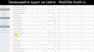 Аудит сайтов конкурентов туристического портала. Анализ сильных и слабых сторон сайтов конкурентов.