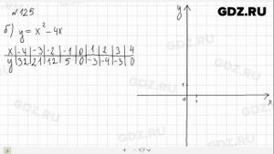 № 125 - Алгебра 9 класс Макарычев
