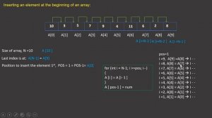 13 Inserting an element into an array|| Data Structures | Algorithm| English