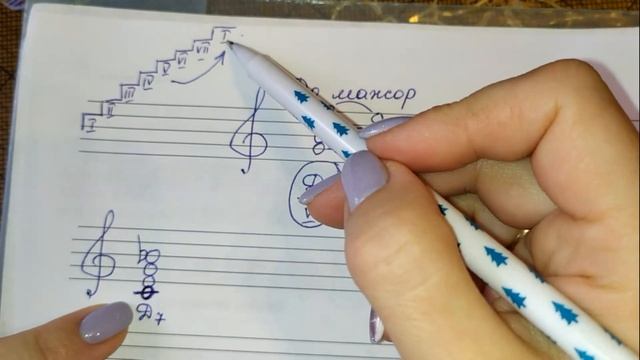 Как разрешить Д7 от звука и определить тональность