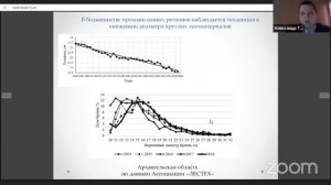 Дефицит сырья. Тенденции изменения размерных и качественных характеристик круглых лесоматериалов