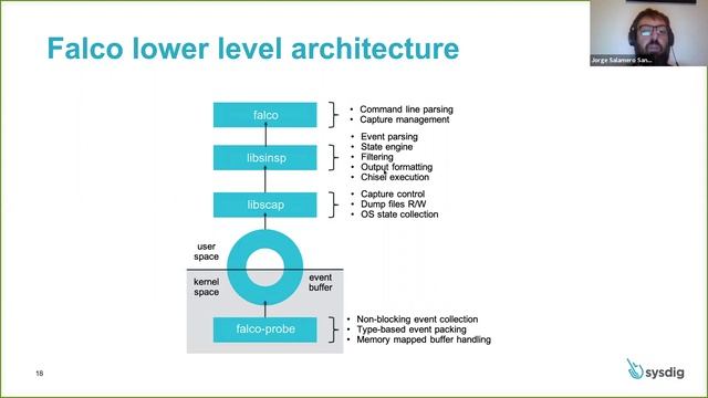 Webinar: Kubernetes Runtime Security with Falco and Sysdig смотреть онлайн