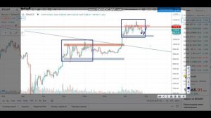 Прогноз Биткоина на ближайшее время. Определяем ход цены Биткоина.