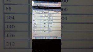 Проверка датчика температуры охлаждающей жидкости Хонда.