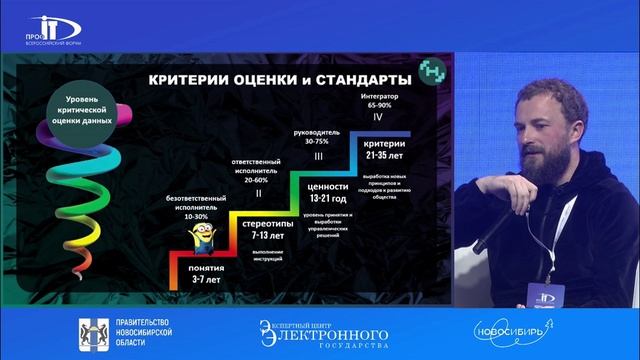 ФОРУМ ПРОФ-IT.2023. Пленарное заседание - Развитие и поддержка кадров