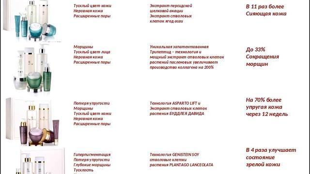 Комплексный уход за кожей лица. смотреть онлайн