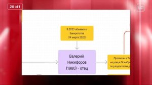 Спецвыпуск. ТН - 23 февраля