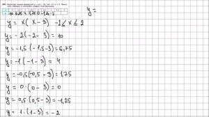 Алгебра 7 класс Макарычев, Миндюк УПР 283
