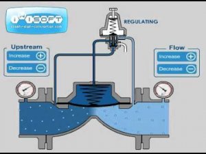 Принцип работы редукционного клапана для воды
