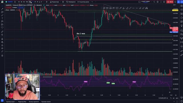 PEPE обзор криптовалюты