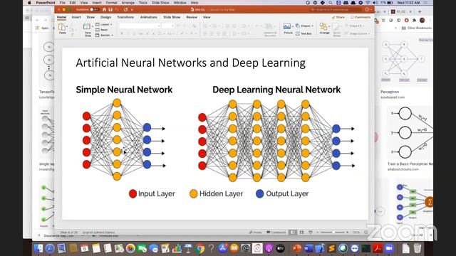 Current Trends in Machine Learning with Python-A Hands-on Approach