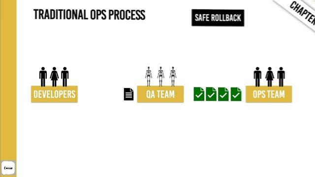 What is Git-Ops and why? بالعربي - GitOps and k8s ch1 смотреть онлайн