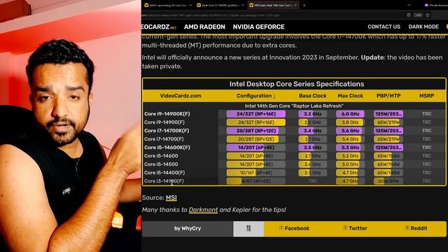 ?Intel is The New "KING"?Intel 14th Gen?Ft. 14600K, 14700K, 14900K @KshitijKumar1990 смотреть онлайн