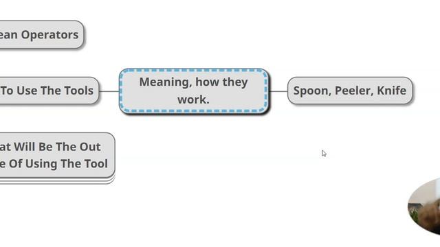Boolean Search | It Is Very Easy Once You Understand It | Recruiting | Suman Pachigulla | Training смотреть онлайн