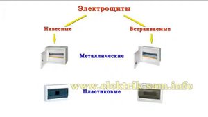 Как выбрать электрический щит