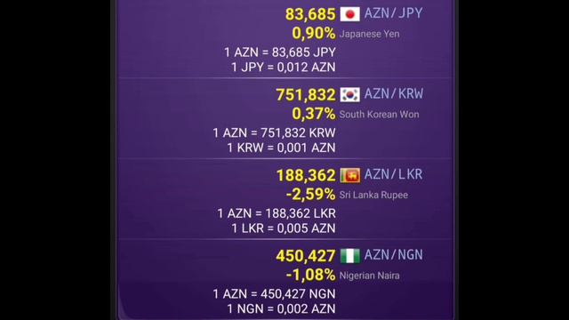 Azerbaijan Manat (AZN) Exchange Rate Today