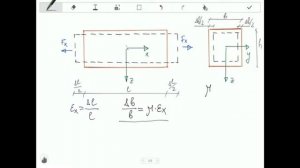 Закон Гука, Модуль упругости / жесткости, Коэффициент Пуассона