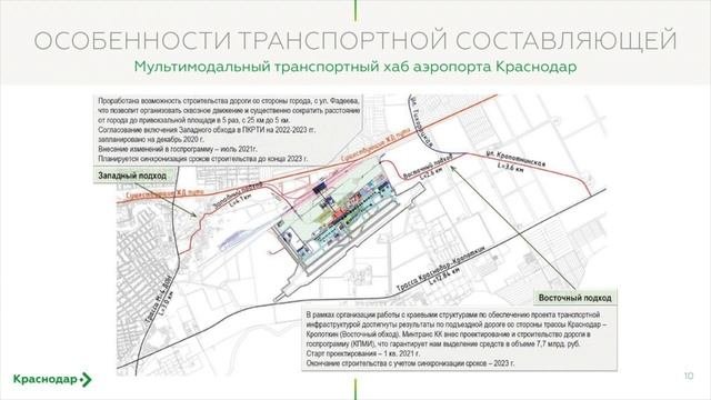 Проект аэропорта Краснодар представили на Конференции "Проектирование и строительство аэропортов"