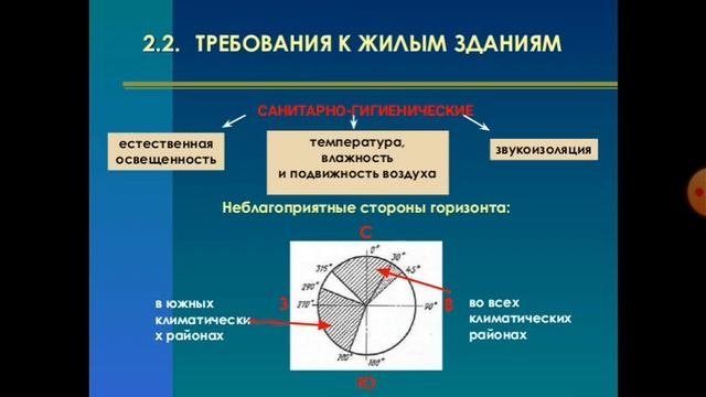 Требования предъявляемые к проектированию жилых зданий. Требования предъявляемые к проектированию жилых зданий