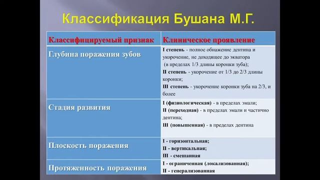 02.02.2022 - Лекция 
